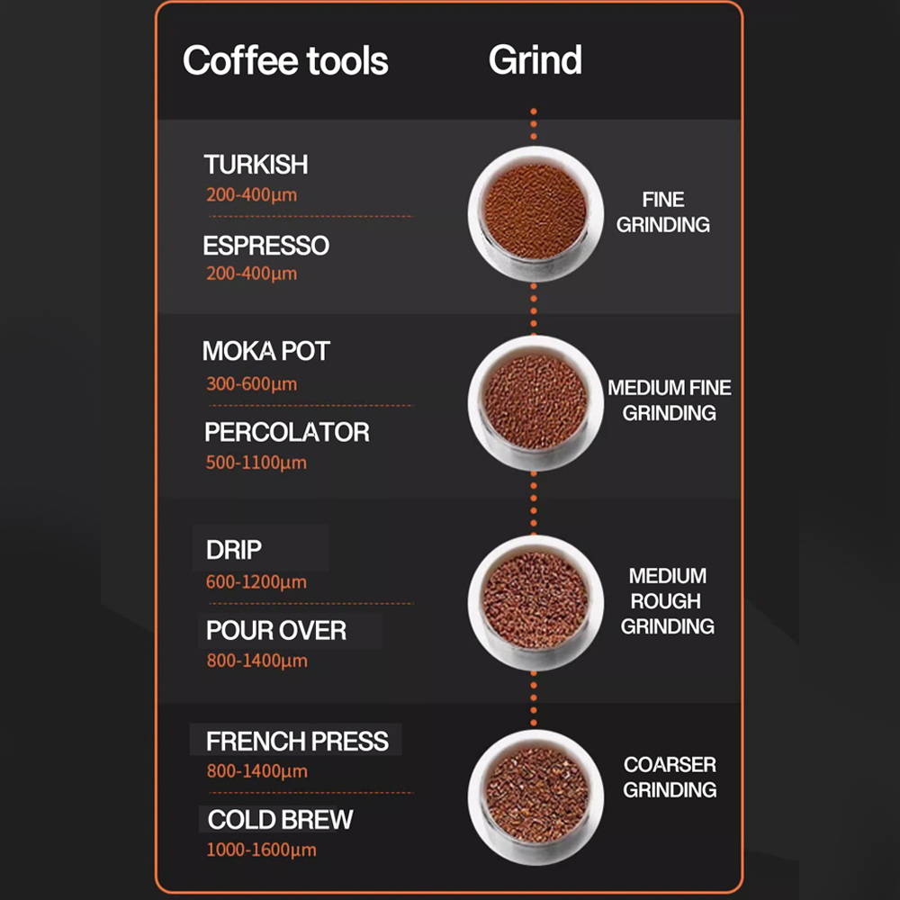 Coffee Grind Reference Card 20 - Coffee Equipment Grinder review and price