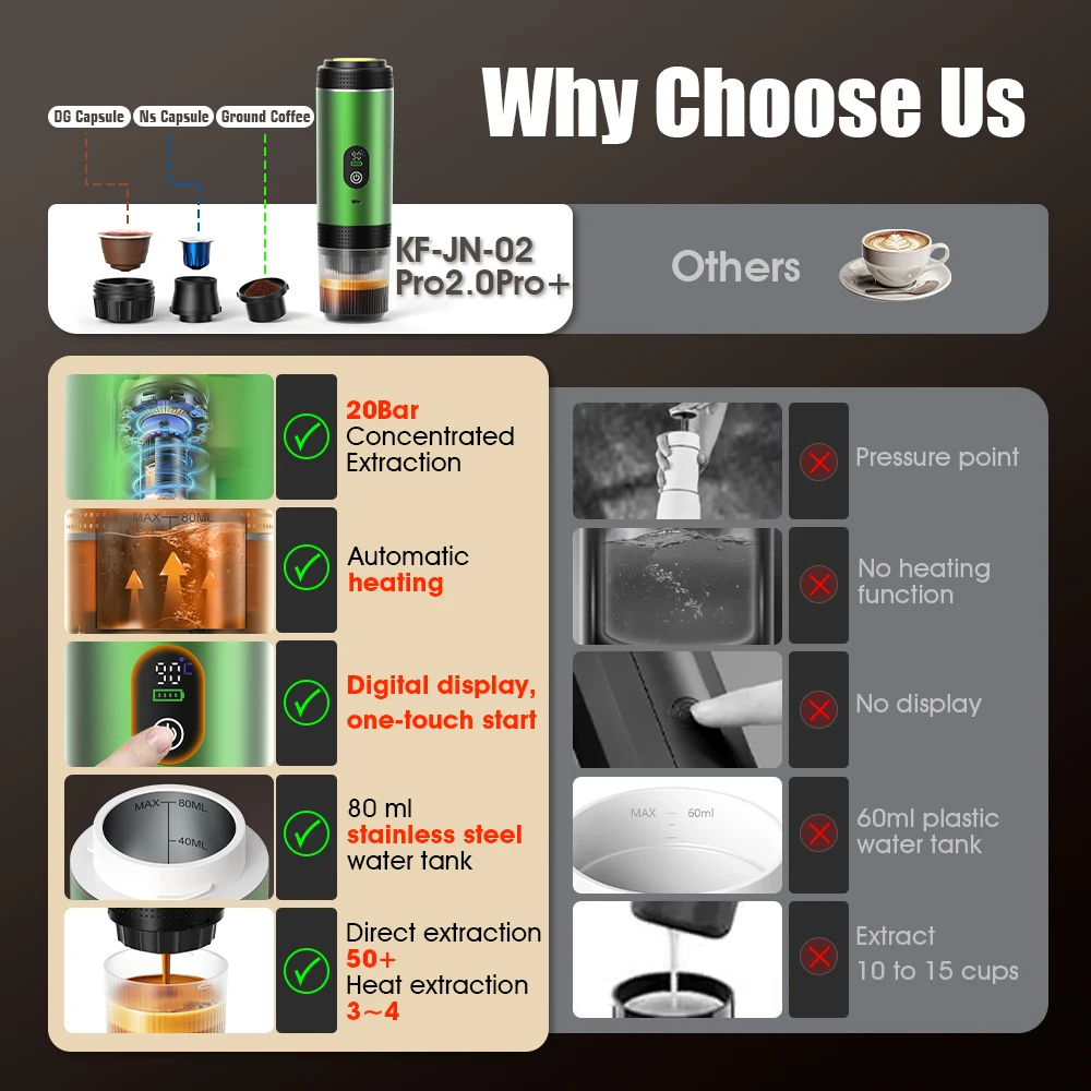 DENOKIN 3-in-1 Capsule Coffee  - Coffee Equipment Camping review and price