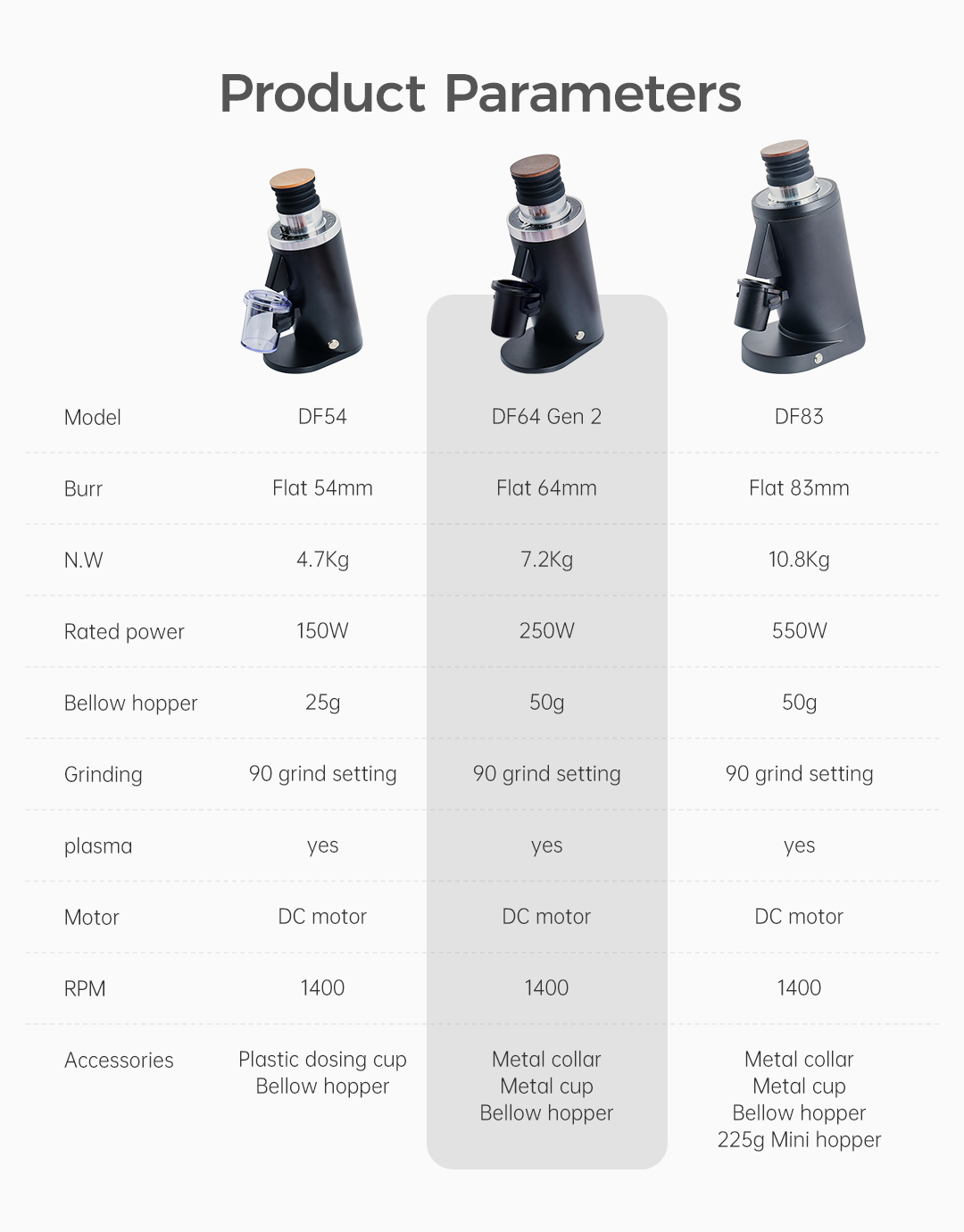 Gen 2 DF64 Electric Coffee Gri - Coffee Grinder Burr Flat review and price