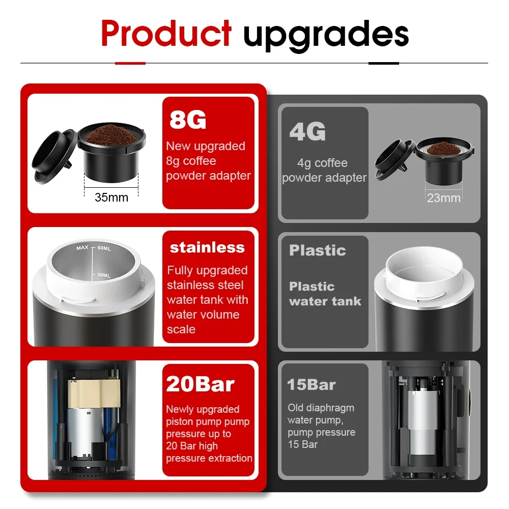 Wireless Electric Portable Esp - Coffee Equipment Camping review and price